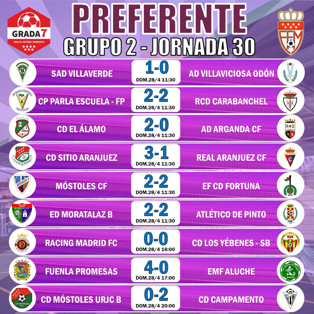 🏆 PREFERENTE
🗓️ JORNADA 30

📌 GRUPO 2️⃣

🗓️ DOMINGO

|1-0| @SADvillaverde 🆚 @AD_Villaviciosa 

|2-2| @cp_parlaescuela 🆚 @rcdcarabanchel 

|2-0| @CD_El_Alamo 🆚 @ADArgandaCF 

|3-1| @CDSitio 🆚 @realaranjuez 

|2-2| @Mostoles_cf 🆚 @efcdfortuna 

|2-2| @edmoratalaz B 🆚…