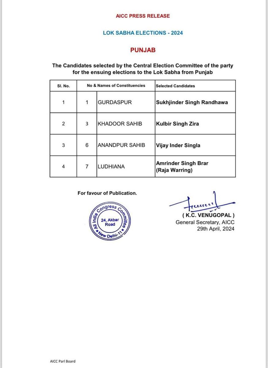 कांग्रेस पार्टी द्वारा लोकसभा चुनाव- 2024 के लिए घोषित गुरदासपुर से AICC राजस्थान प्रभारी श्री सुखजिंदर सिंह रंधावा जी एवं पंजाब के समस्त प्रत्याशियों को जीत की अग्रिम बधाई और शुभकामनाएं। @Sukhjinder_INC @INCPunjab #HaathBadlegaHalaat