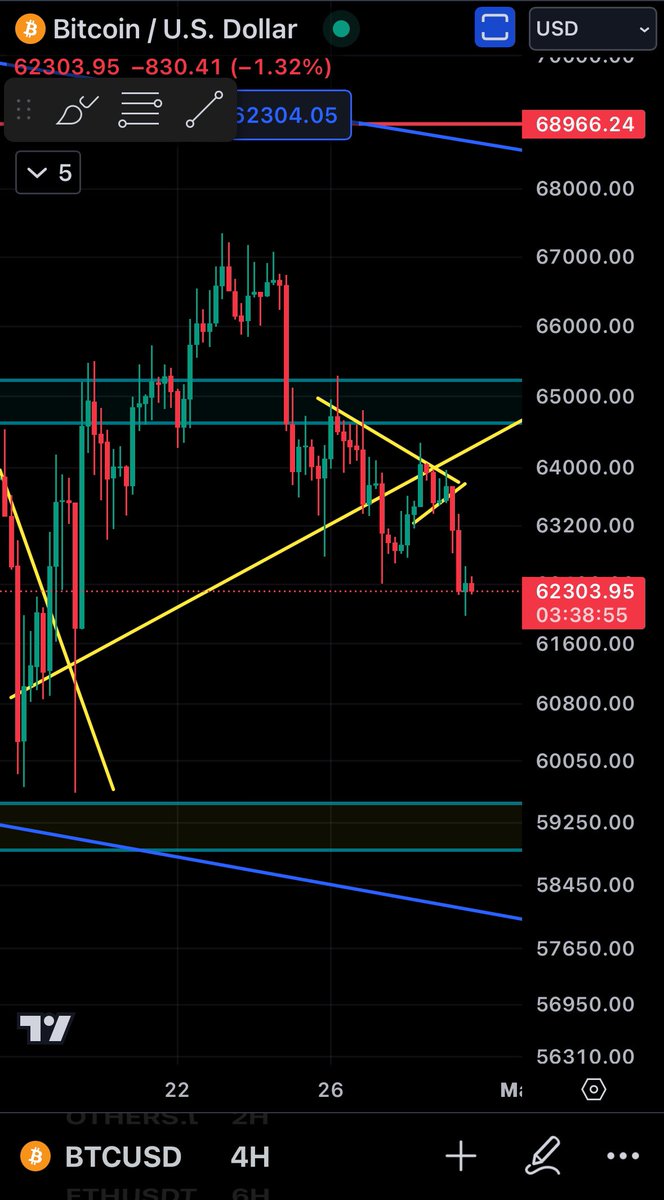 Happening! $BTC #BTC X(twitter): x.com/dsjcrypto Telegram: t.me/dsjxcrypto Binance Square: DSJCRYPTO t.me/dsjxcrypto/126