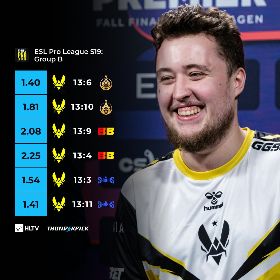 1.72 group stage rating 👨‍🌾