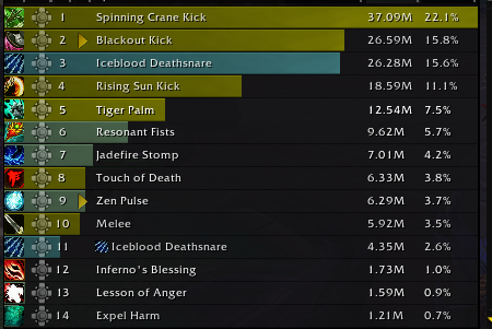 wallisa2011's tweet image. wtf is this trinket damage from a dungeon, its insane to be nearly 20% of my damage