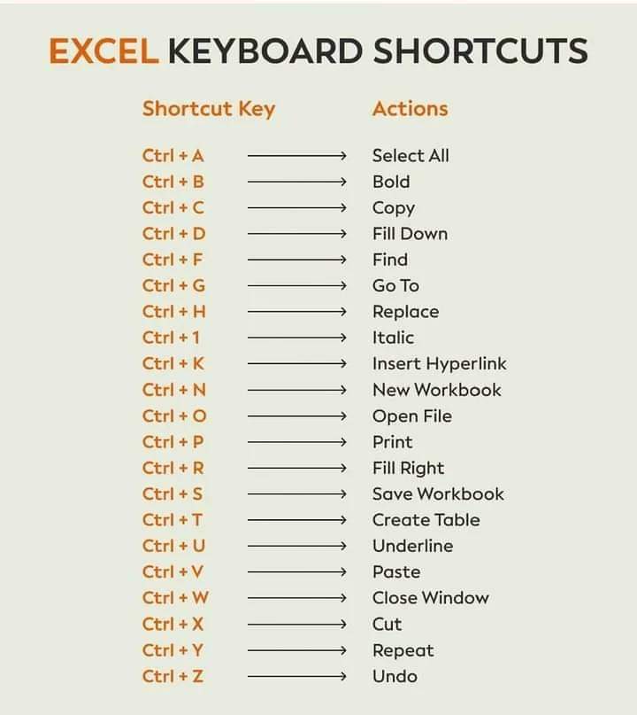 #microsoftexcell #microsoftofficeexcel #keyboardshortcuts #hapaujanjatu #howitsdone #teachyourself #microsoftoffice #ittips #computertips