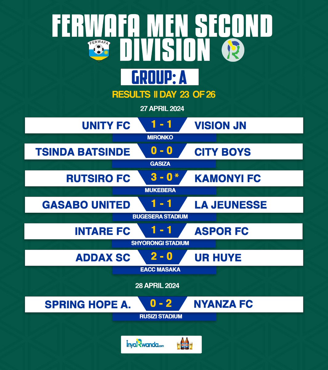 FERWAFA Men Second Division Group A&B Weekend Results and Current Standings...