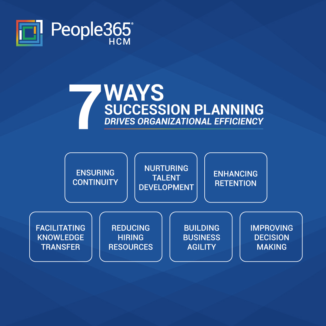 #Successionplanning is key for organizational success as it ensures smooth transitions in leadership roles, nurtures talent, and enhances #retention.

Ensure long-term success with #People365 Succession Planning Module: people365.com/request-a-demo…