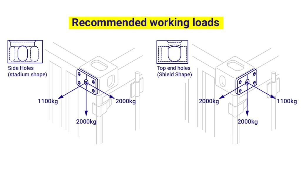 'What can I attach to a #shippingcontainer using Domino Clamps?'

Domino Clamps have been extensively tested to provide a NWL (normal working load) for each directional force. 

They are suitable for #floodlights #CCTV #signage #walkways #solarpanels #roofing #cladding & more 💪