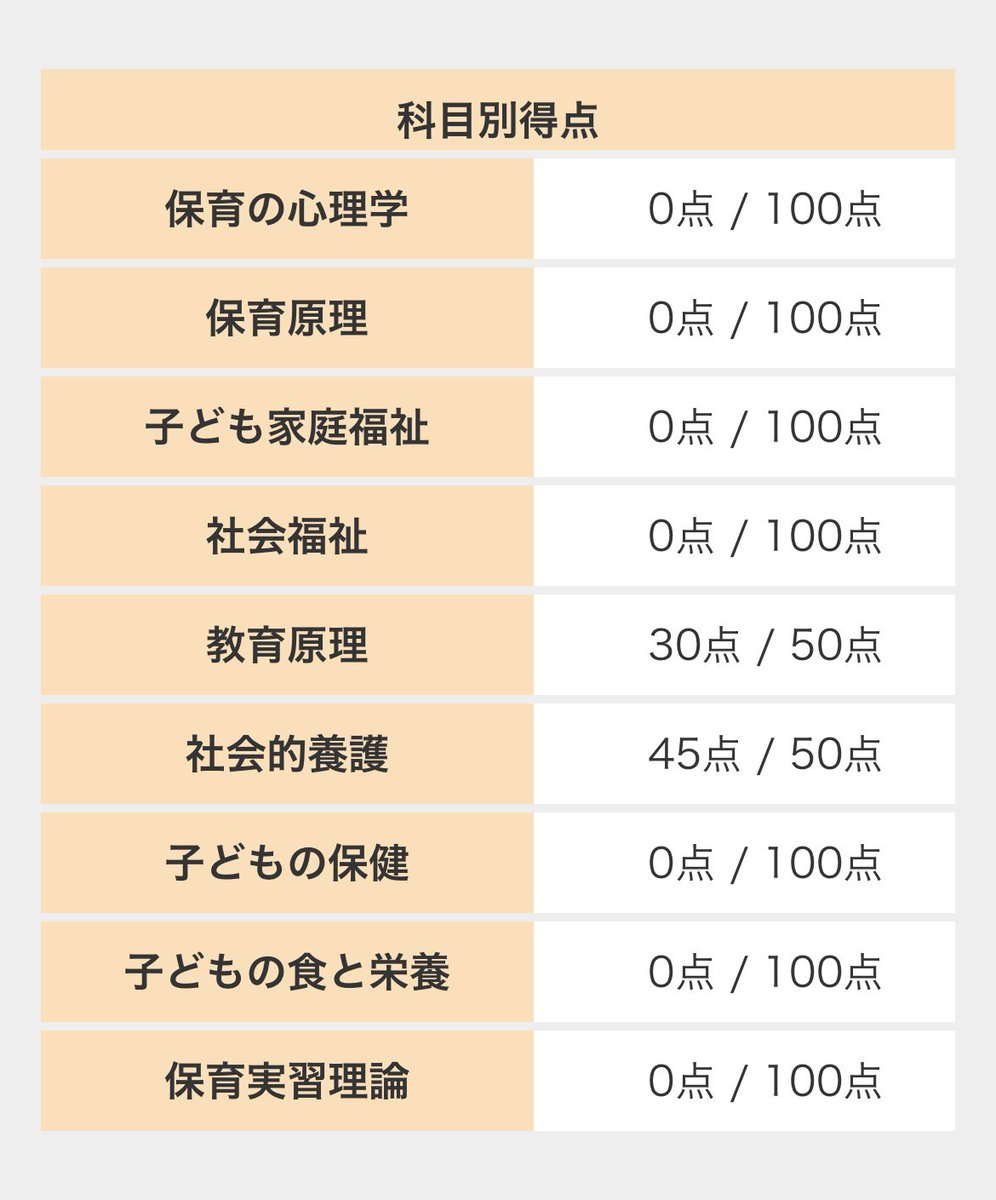 保育士前期試験から、もう1週間！
終わってホッとしたせいか、体調崩してしまいました💦
採点ミスがなければ実技試験に進めそうです😆

桜子先生には感謝しかないです
本当にありがとうございます😭

#桜子先生
#桜子先生に届け
#前期試験桜組