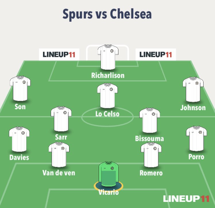 This has got to be our team vs Chelsea on Thursday.