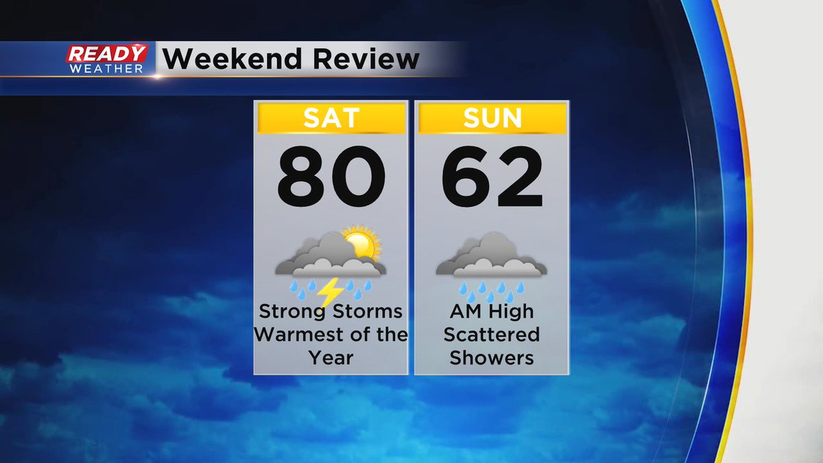 Saturday was the warmest day of the year with 80 degrees and strong storms in the evening. Scattered showers continued into Sunday. The high Sunday of 62 was in the morning but afternoon temps only reached the 50s in Milwaukee. #readywx