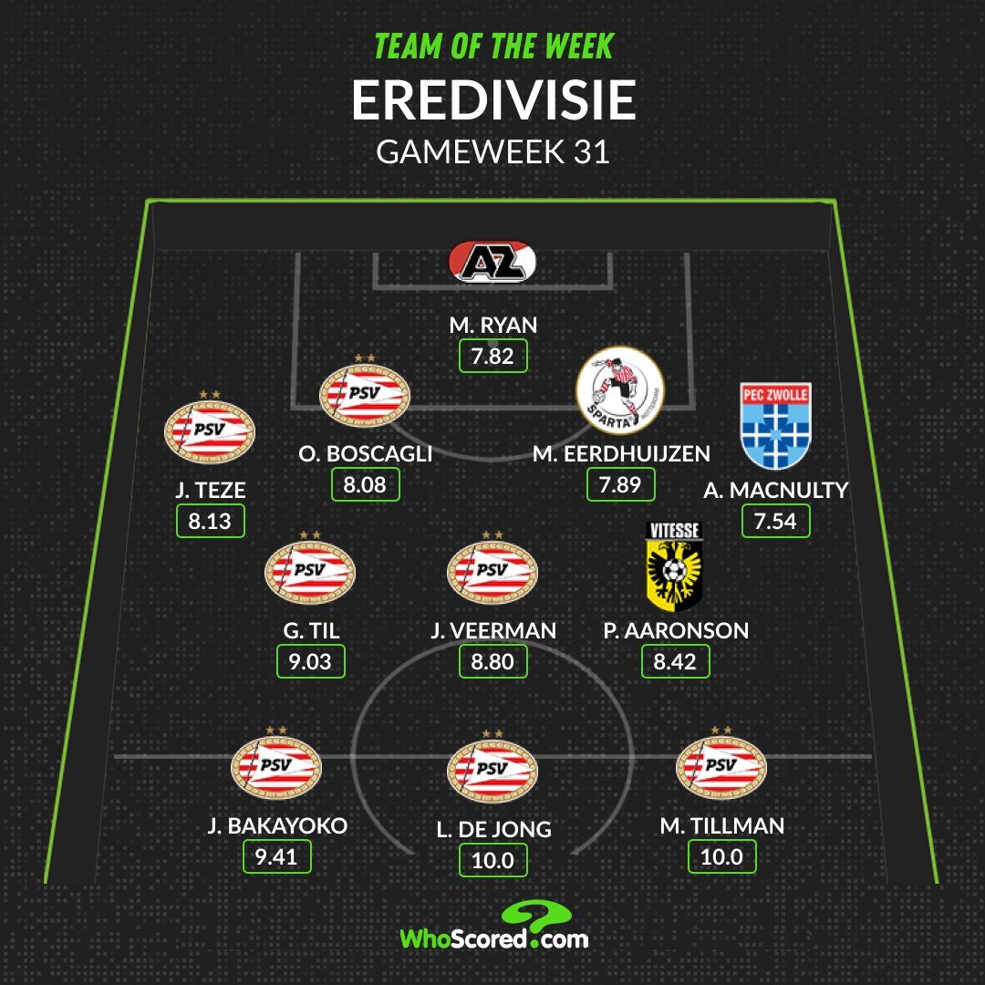 🇳🇱 Eredivisie Team of the Week