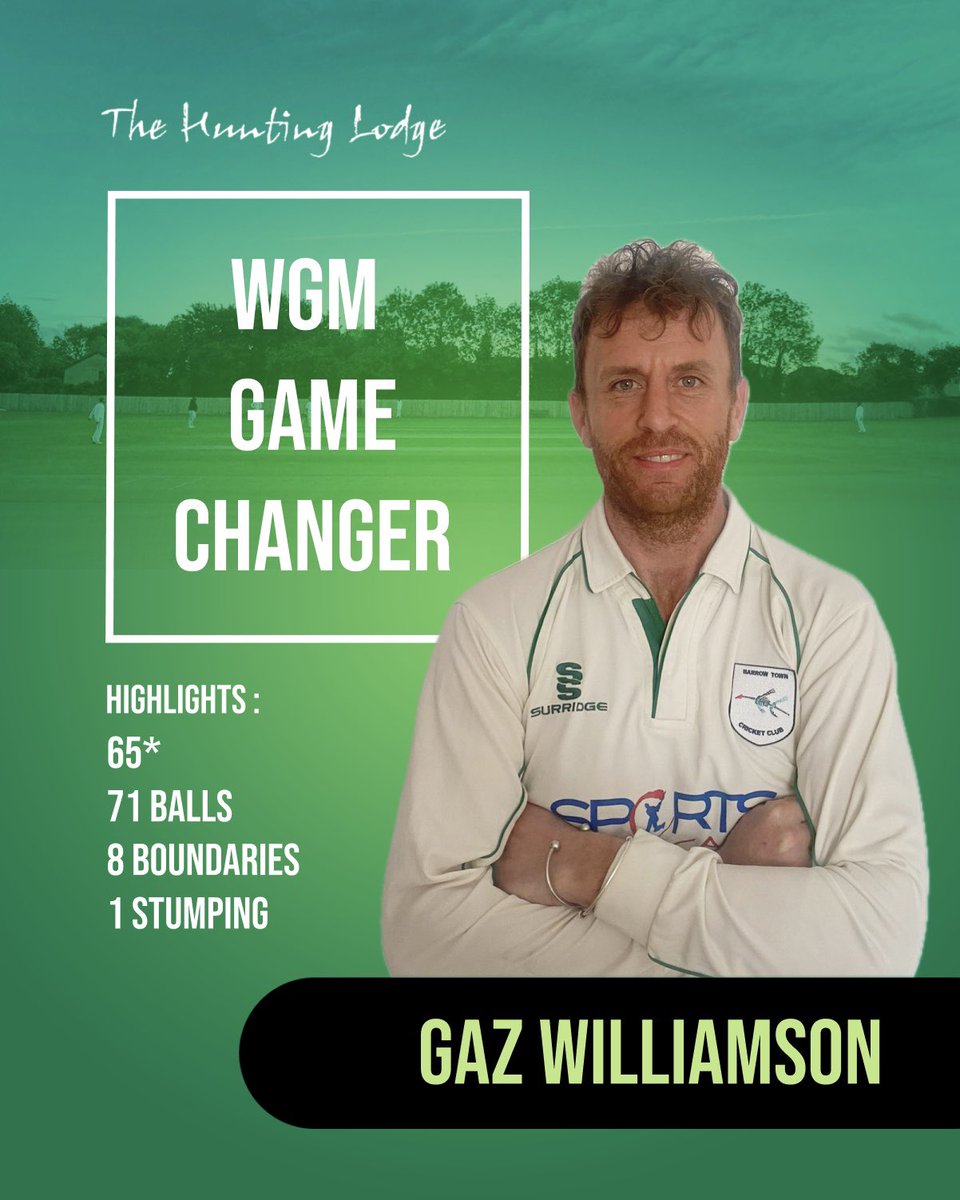 Gaz Williamson put on a show! "
With 65 not out off 71
balls, including 8 boundaries, and one crucial stumping as wicketkeeper, he was the key to our match-winning SuCcesS!
 Well played, Gaz! &amp;
#OutstandingPerformance #CricketStar #barrowcricket