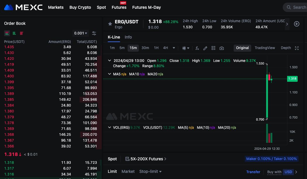 #Ergo on #MEXC! 🔥 ✅ $ERG / $USDT mexc.com/exchange/ERG_U…