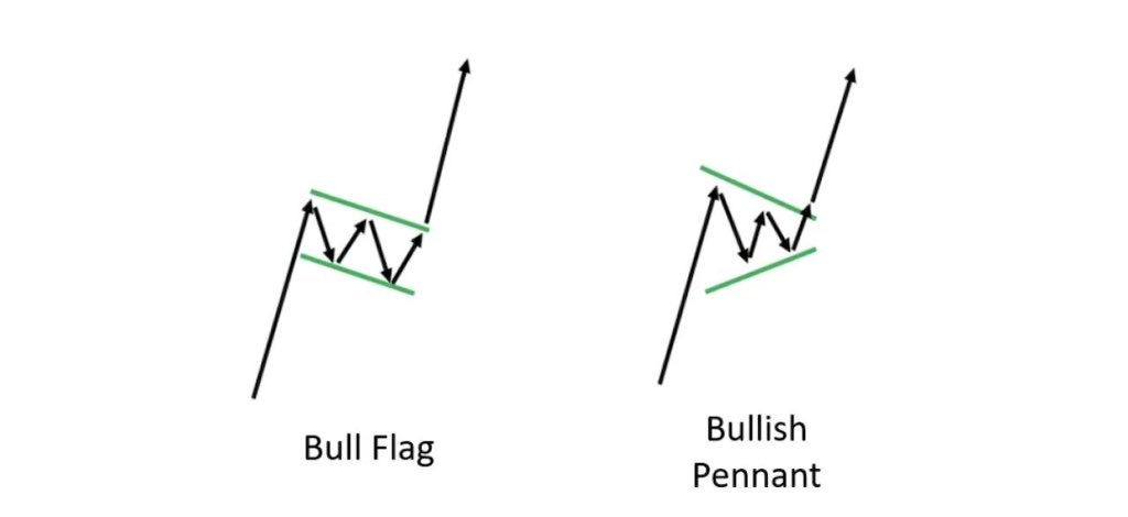 #Bitcoin plan = ⏰💣