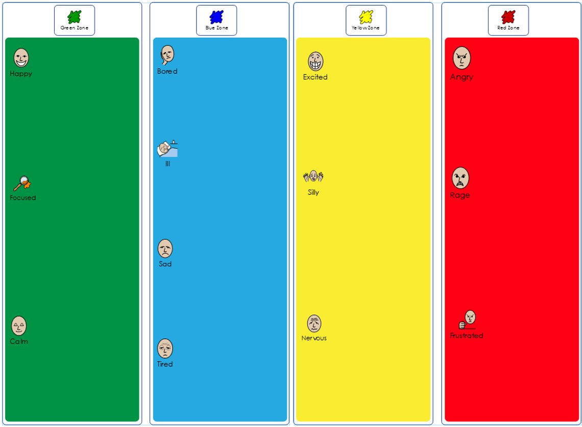 Great start to my Monday! I implemented the #ZonesofRegulation for a #PWS - his staff promoted the validation + acknowledgement of his feelings. Over the weekend he has identified his first 'negative' emotion by placing himself in #bluezone. Huge win for the team #ALD #LD #SLT