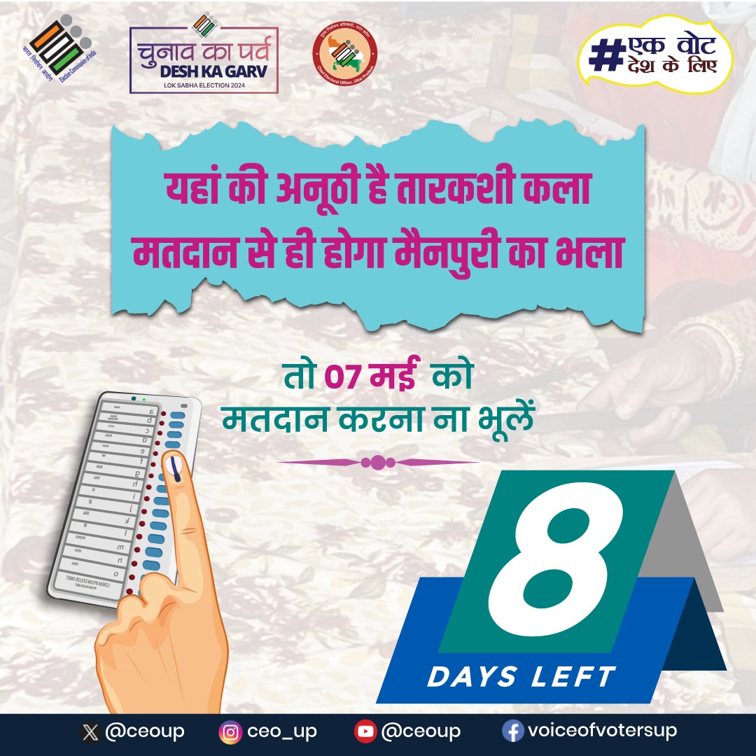 7 मई को वोट देकर बढ़ाइये मैनपुरी की शान। #3rdPhase #ECI #Elections2024 #ChunavKaParv #DeshKaGarv #IVote4Sure #MainHoonNaa #Ek_Vote_Desh_K_Liye @SpokespersonECI @ECISVEEP @DmMainpuri