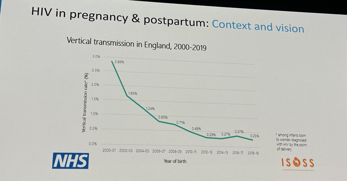 Prevention of Vertical Transmission of #HIV is a truly remarkable achievement. It demonstrates the power of what is possible when #OptOut testing is combined with effective Treatment #BHIVA24 ⁦@uhbtrust⁩
