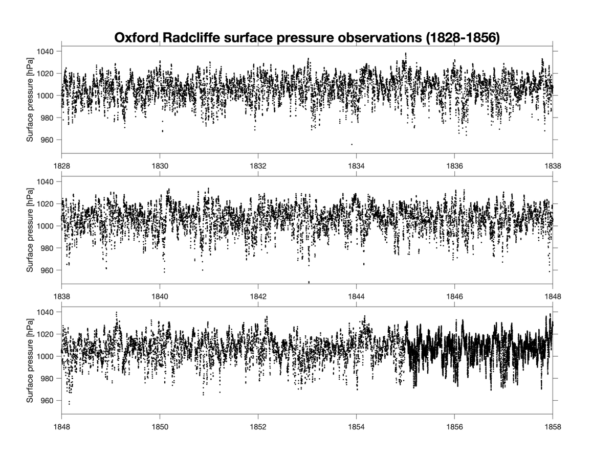 Back in October, we launched a #WeatherRescue project to transcribe surface pressure observations taken at the Oxford Radcliffe Observatory, starting in 1828. We have now QCd the first batch of data: 3x daily observations for 1828-1854 and 12x daily observations for 1855-1857.