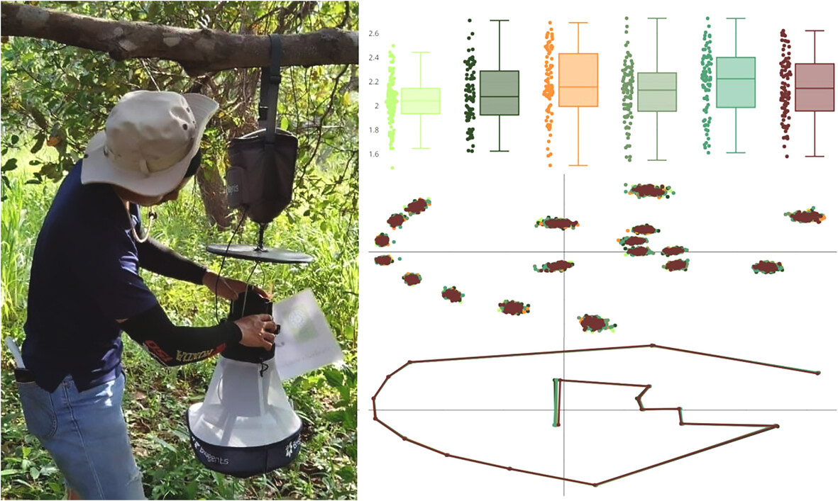 Influence of insular conditions on wing phenotypic variation in two dominant mosquito vectors, #Aedes albopictus and #Armigeres subalbatus (Diptera: #Culicidae), in the border archipelagos of Thailand: doi.org/10.1111/mve.12… #InsectVectors #InsectBorneDiseases #Morphometrics