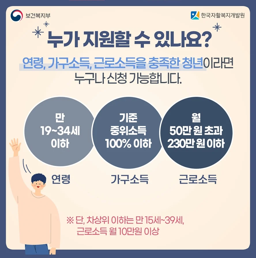 5월 1일부터 신청 가능한 청년내일저축계좌 조건 정리