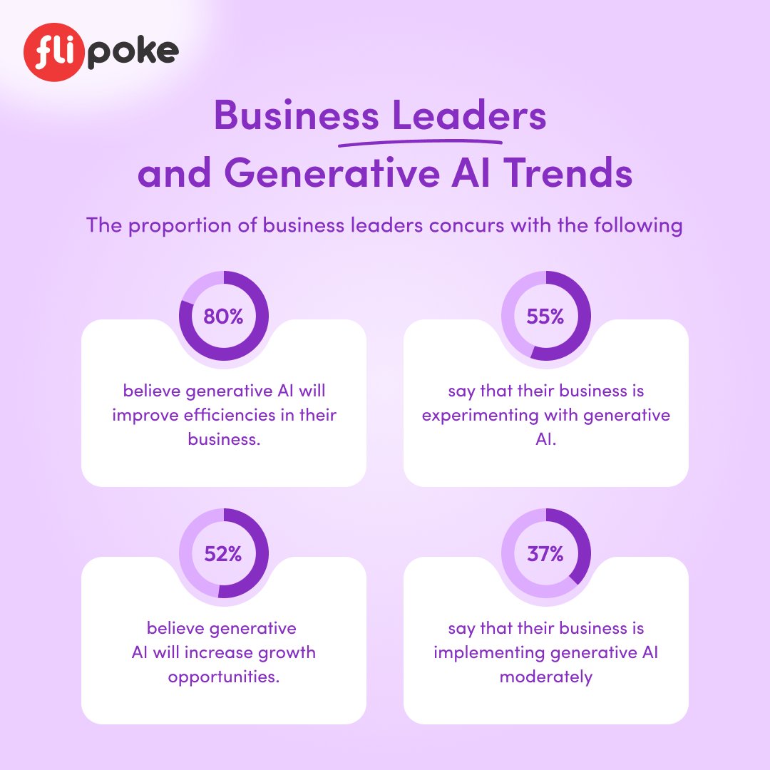 🌐Embrace the future of business with generative AI, where innovation meets efficiency in enterprises. 💼

#GenerativeAI #BusinessInnovation #TechTrends #FutureOfWork #AIinBusiness #EnterpriseTechnology  #AIApplications #FutureBusiness 

Source - Fortune CEO Survey Insights