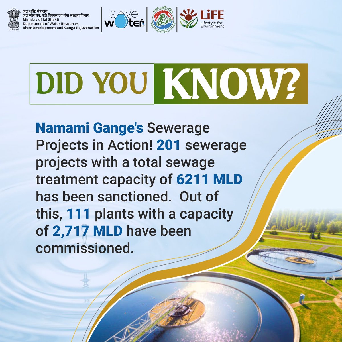 Sewage treatment plants are the #Ganga's unsung heroes! Imagine tiny guardians tirelessly filtering out pollutants from wastewater before it enters the river. These plants mean cleaner water, healthier fish populations, & thriving ecosystem for Ganga. #NamamiGange #DidYouKnow