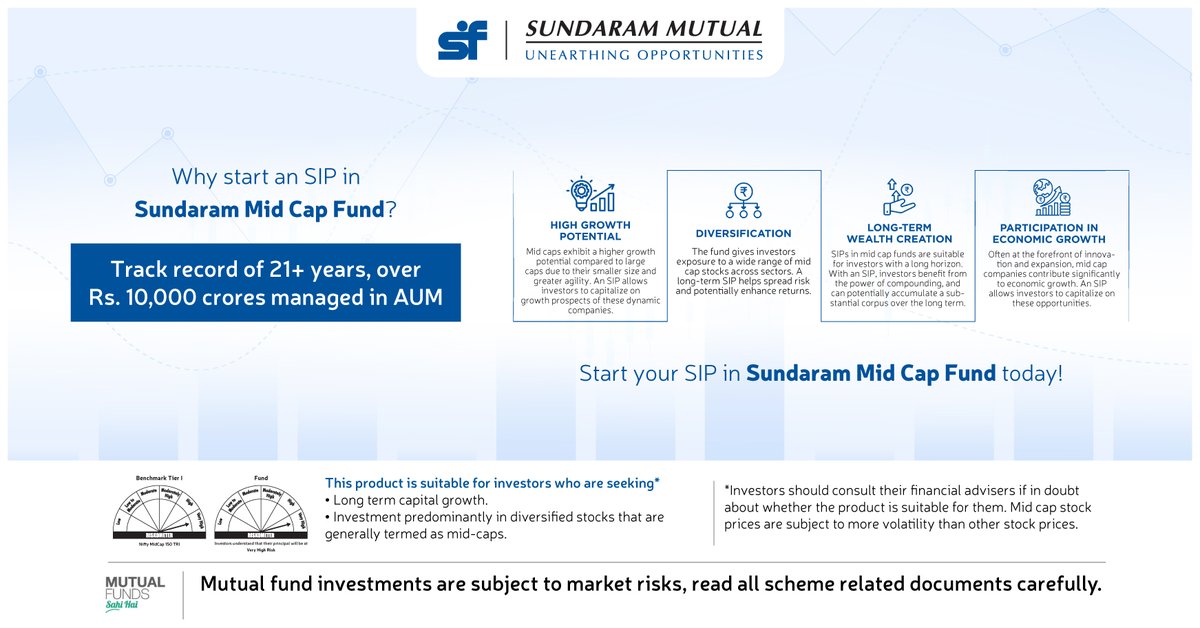 Mid-cap companies have the potential to be tomorrow's large caps. Begin your #SIP in Sundaram Mid Cap Fund today and participate in India's growth story! #MidCap #SundaramMutual #Investing #SIPs
