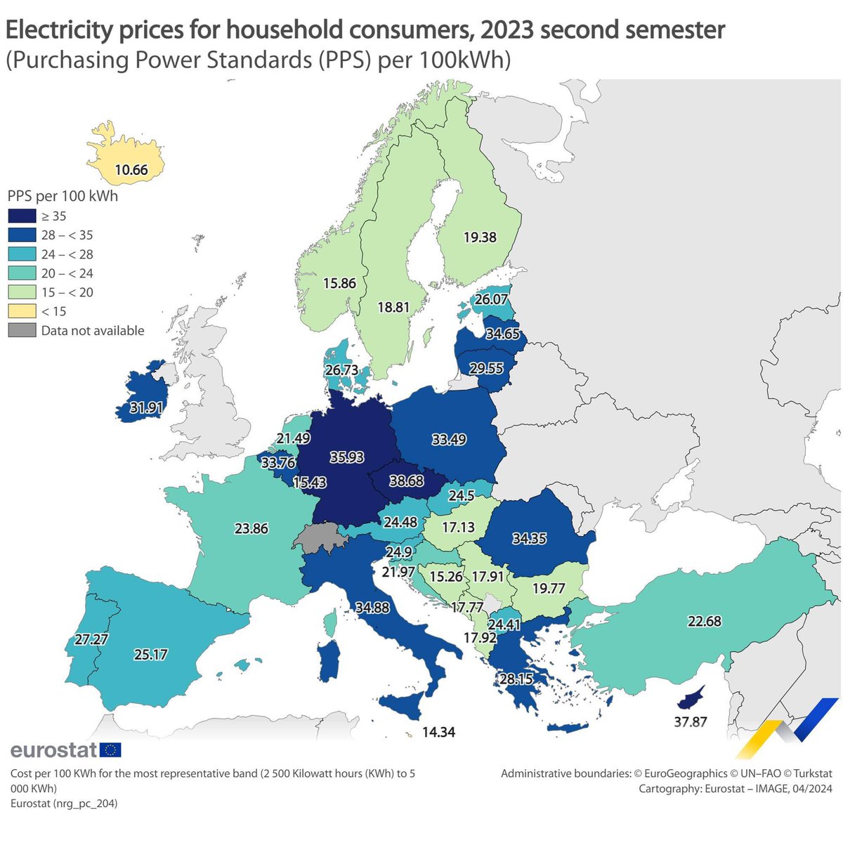 Prezzi di gas ed elettricità nell'UE, secondo semestre 2023. Come vedete Germania e Italia hanno fatto un affarone a mettere le sanzioni alla Russia.
