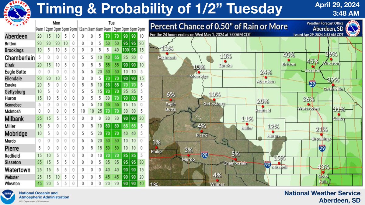 NWSAberdeen tweet picture