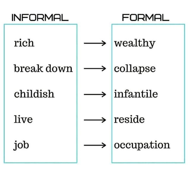 Informal vs formal.