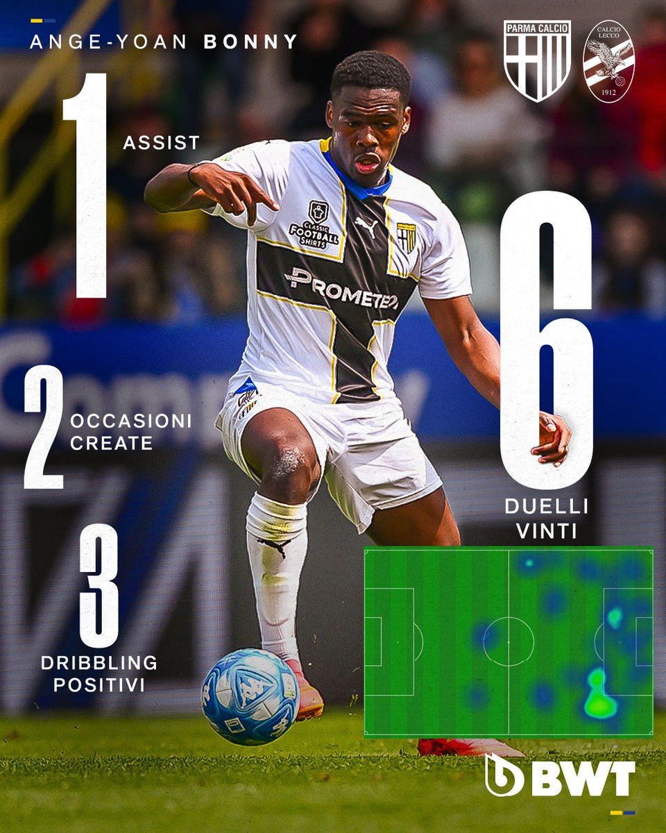 Un assist e tanto lavoro là davanti: la partita di Bonny riassunta in grafica 📊💛💙 #ForzaParma