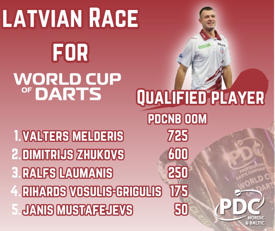 Last year Dimitrijs Zhukovs followed Madars Razma to Frankfurt for the World Cup of Darts, but will we see a new partner for 'Razmatazz' this year? 🇱🇻 The Nordic and Baltic Pro Tours in Vääksy will be the deciders! 😱