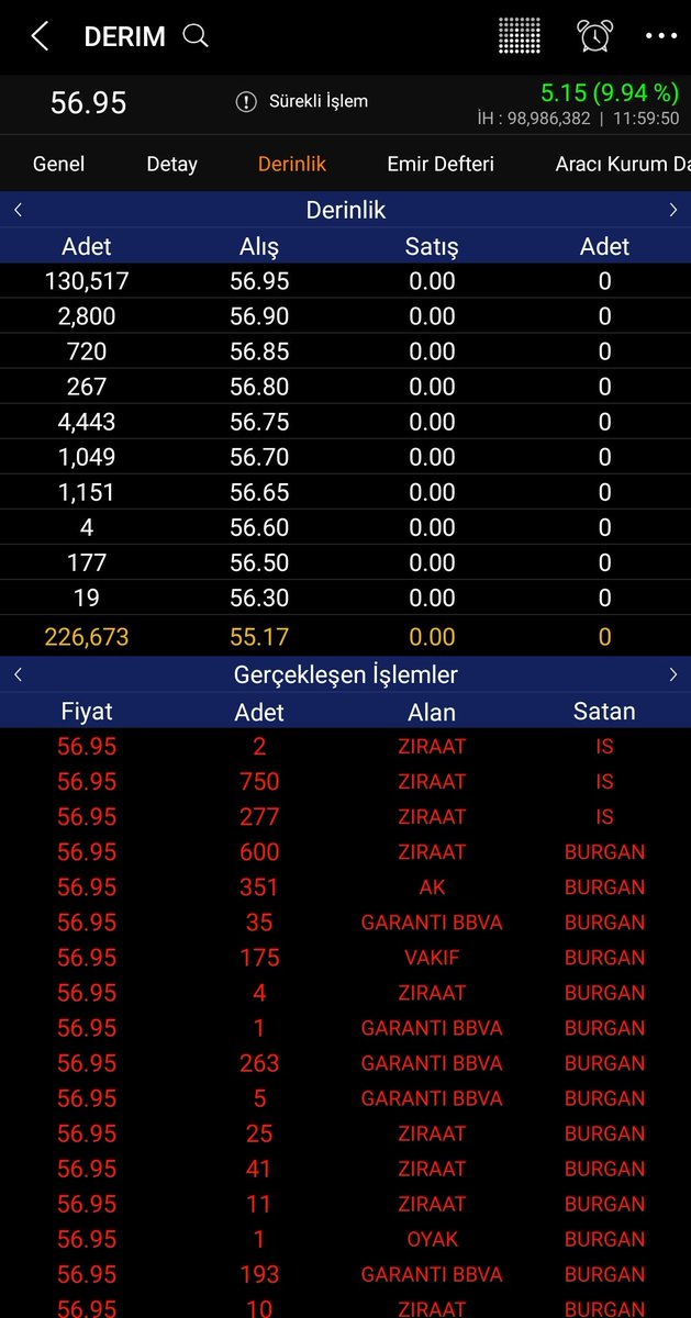 #derim 💚🔥🚬 Arkadaşlar buraya boş hisse yazmıyorum.. Dipten yazıp yerimi alıyorum 💚 Zamanı gelince boş konuşanlar kayıplara karışıyor.. Al-Sat-Tut tavsiyesi değildir ❗