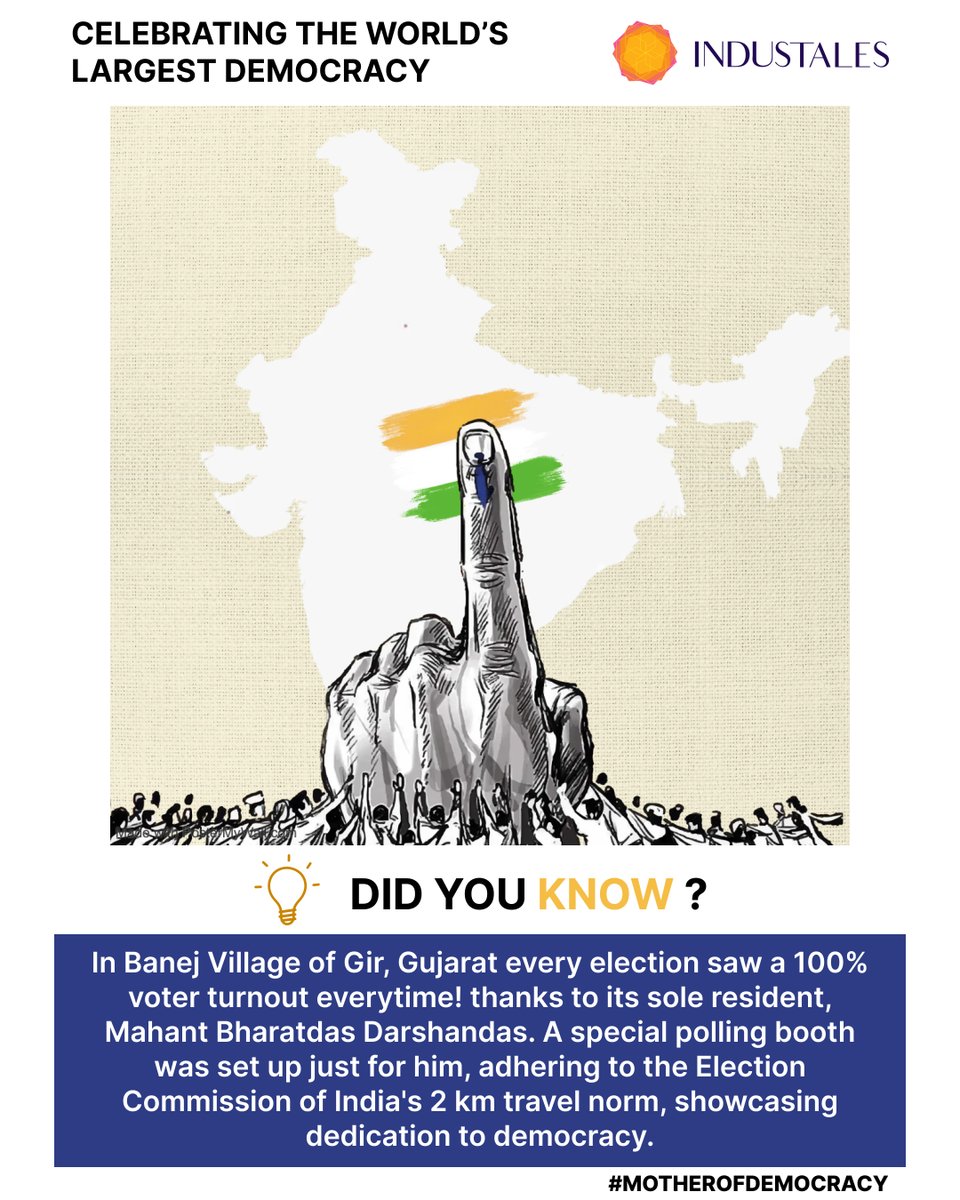 Celebrating the World's Largest Democracy  

Did you know a one-man village Banej in Gir, #Gujarat achieved 100% voter turnout? Discover the tale of Mahant Bharatdas Darshandas' unique electoral journey!  

#MotherOfDemocracy #Election2024 #LokSabhaPolls @Bhupendrapbjp