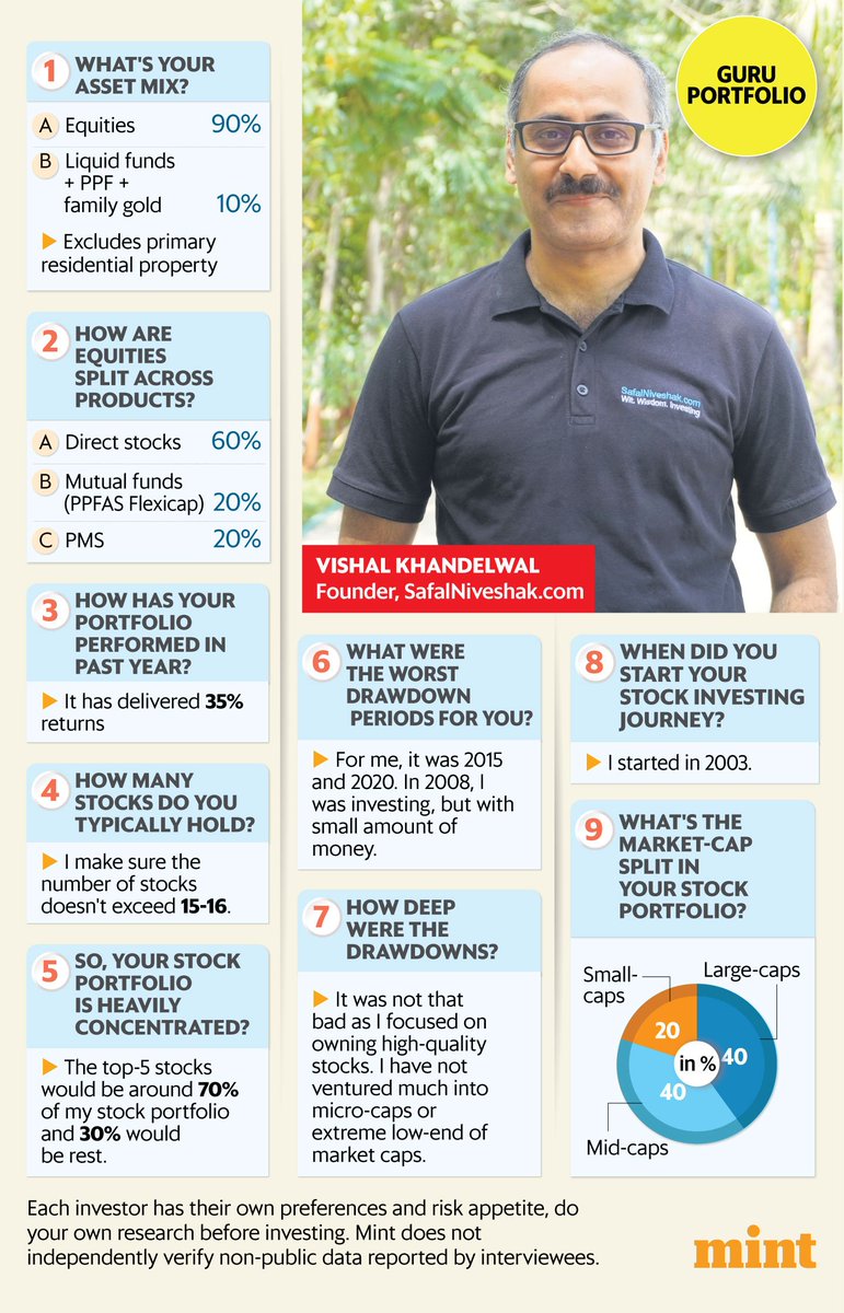 I met @safalniveshak recently. A successful finance blogger & value investor. He's close to financial independence, with dividends taking care of 75% of his monthly income. He would've got there sooner, but moving to a bigger home consumed some capital. livemint.com/money/personal…