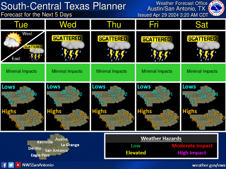 NWSSanAntonio tweet picture