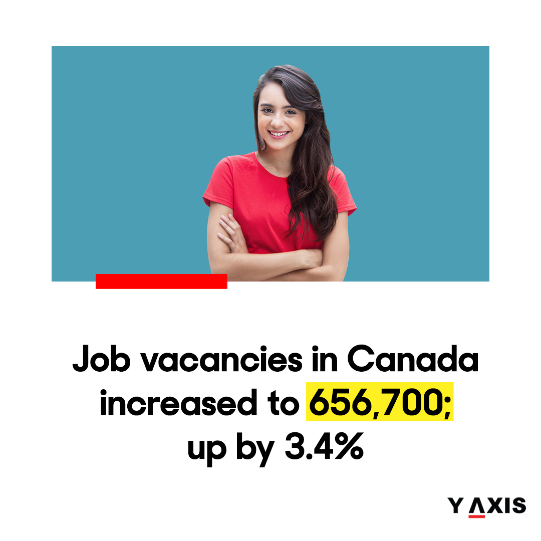 🌟 Exciting news for job seekers! Job vacancies in Canada surged to 656,700 in February, marking an increase of 21,800 from the previous month. 

#CanadaJobs #CanadianLabourMarket #YAxis #WorkInCanada #YAxisimmigration