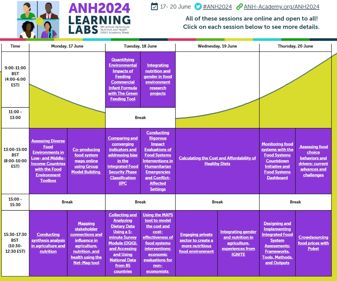 Join our free #interactive & engaging #ANH2024 Learning Labs! 🗓️Browse our programme to find your preferred sessions.⬇️🌱 anh-academy.org/academy-week/2…