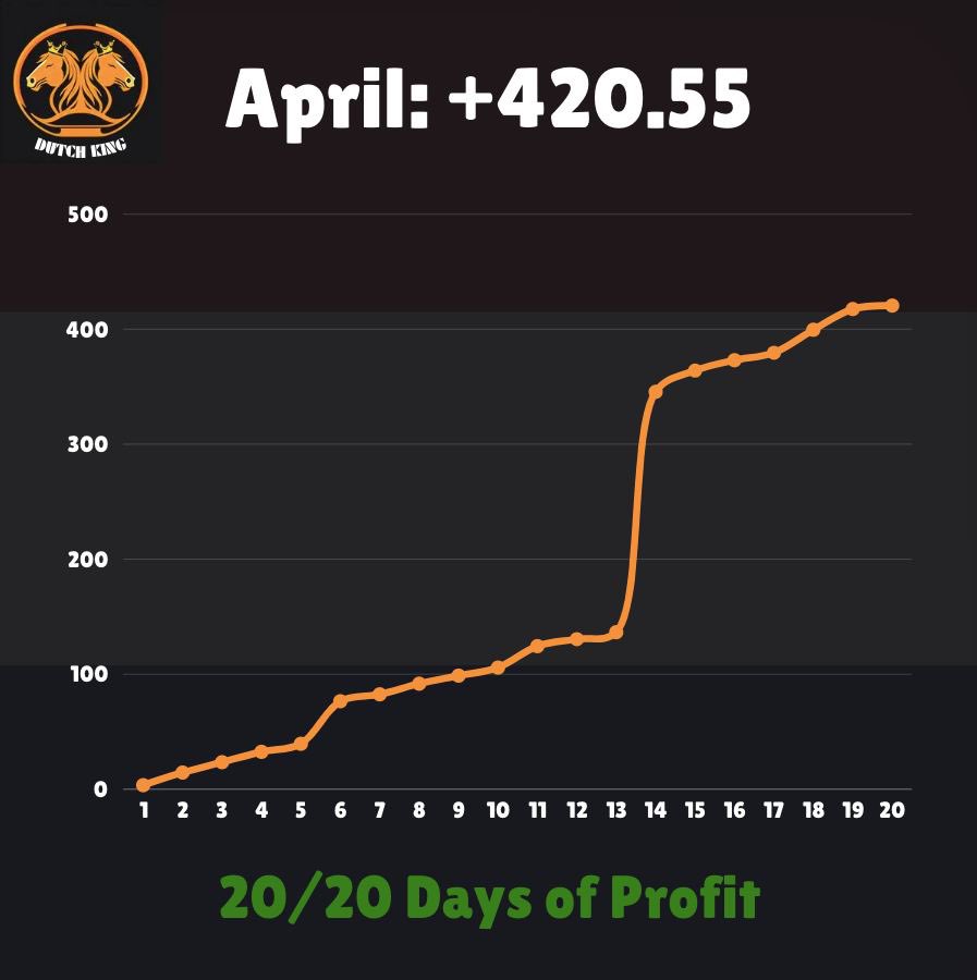 EVERYONE JOIN OUR FREE TELEGRAM NOW!🤴🏽💥 WE ARE 420.55 POINTS IN PROFIT IN APRIL!📈 WE HAVEN’T HAD A SINGLE LOSING DAY IN THE LAST YEAR!✅ THIS SOFTWARE IS BULLETPROOF! ONLY AVAILABLE FOR 2 MORE DAYS! Check it out now!👇 t.me/+zSmKOJYCazg0M…