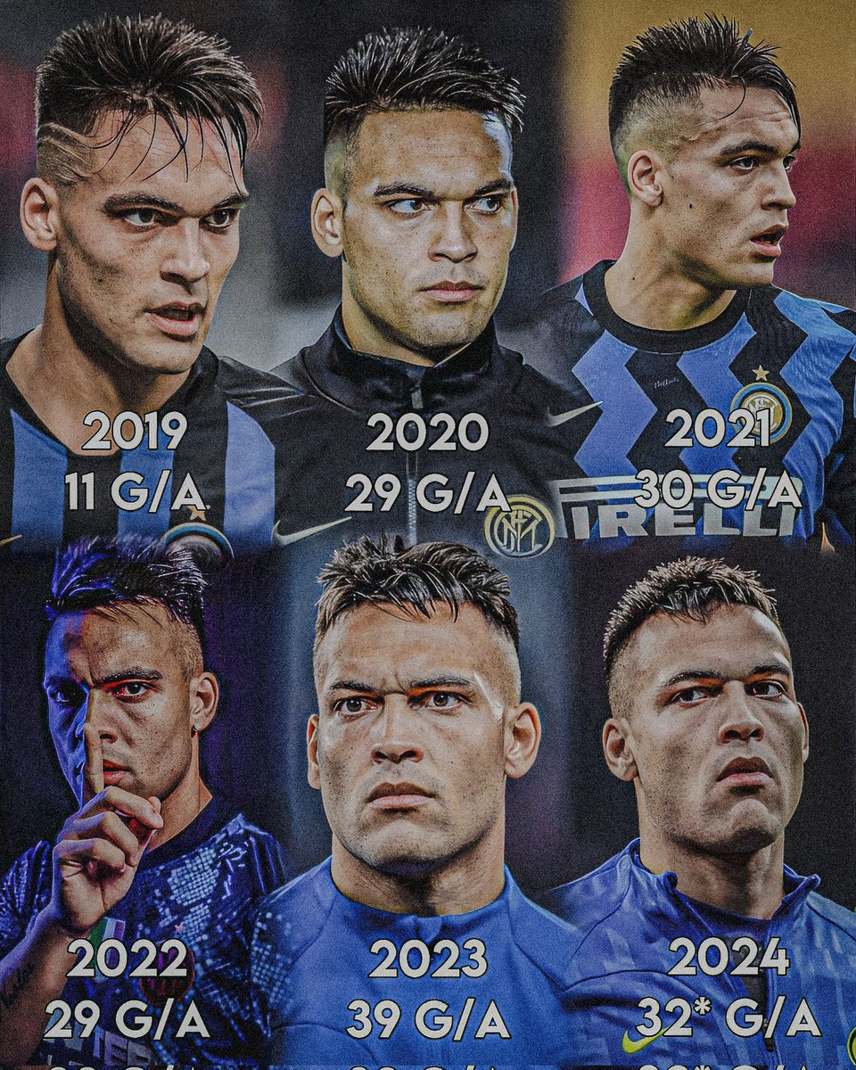 🇦🇷  Lautaro's Contributions with Inter in Each Season: