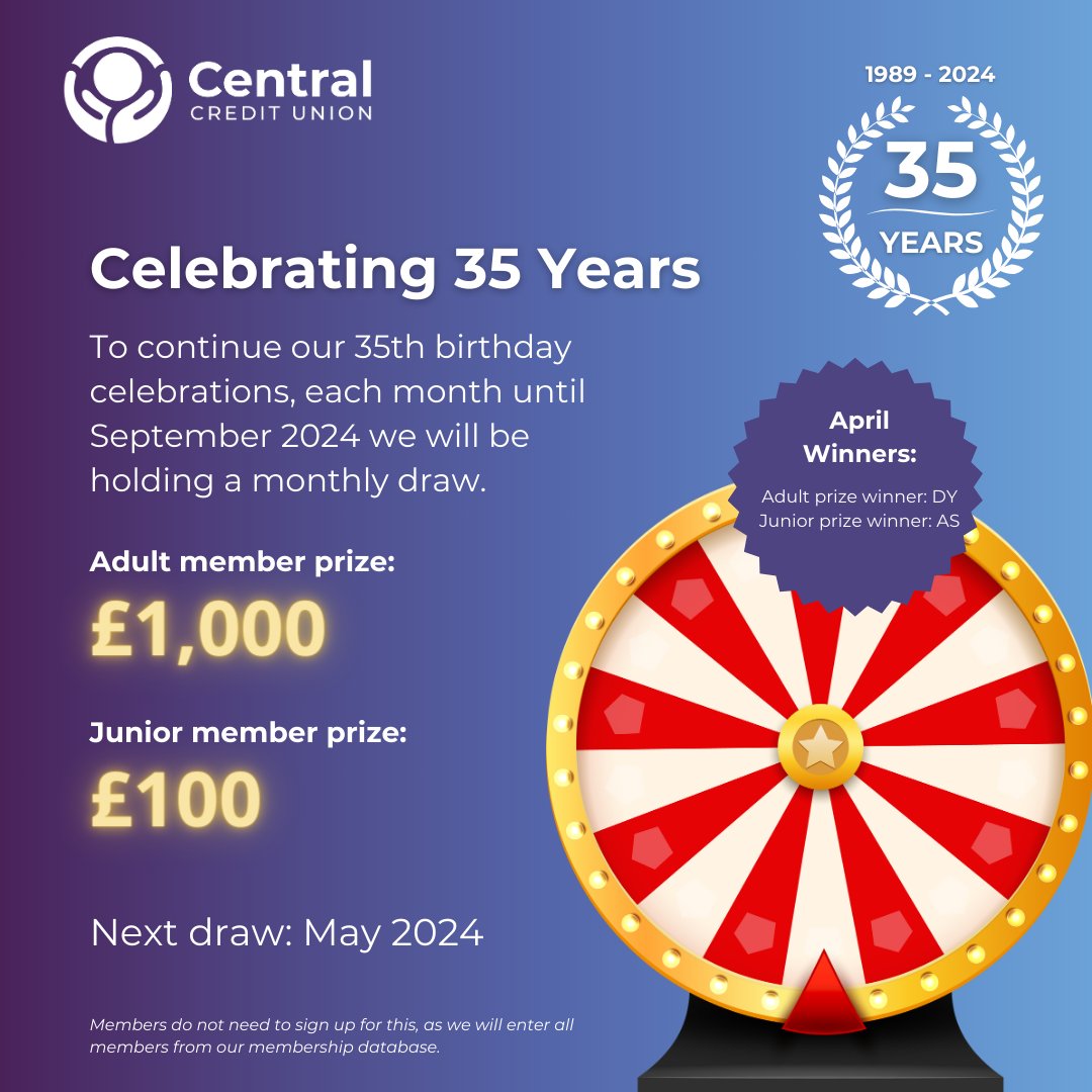 We're pleased to announce the winners of our 35th birthday prize draw for this month, which has come just in time for the bank holiday weekend. 🥳

Next month two more of our members will be the lucky winners. 👀🎉

#35yearsofcommunity #35yearsCU #creditunion #prizedraw