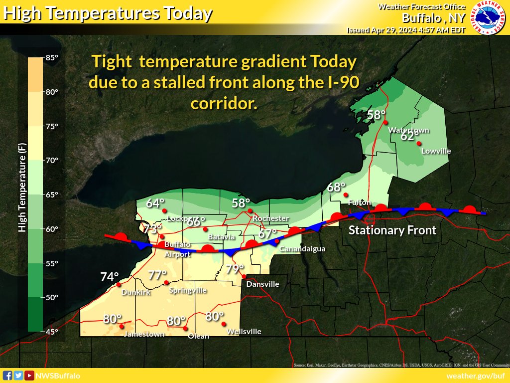 High temperatures today will vary from north to south, with upper 50s to low 60s possible north of the NYS Thruway and upper 70s to near 80 possible near the NY/PA state line. The temperature gradient will be tight due to a stationary front lying near the I-90 corridor.