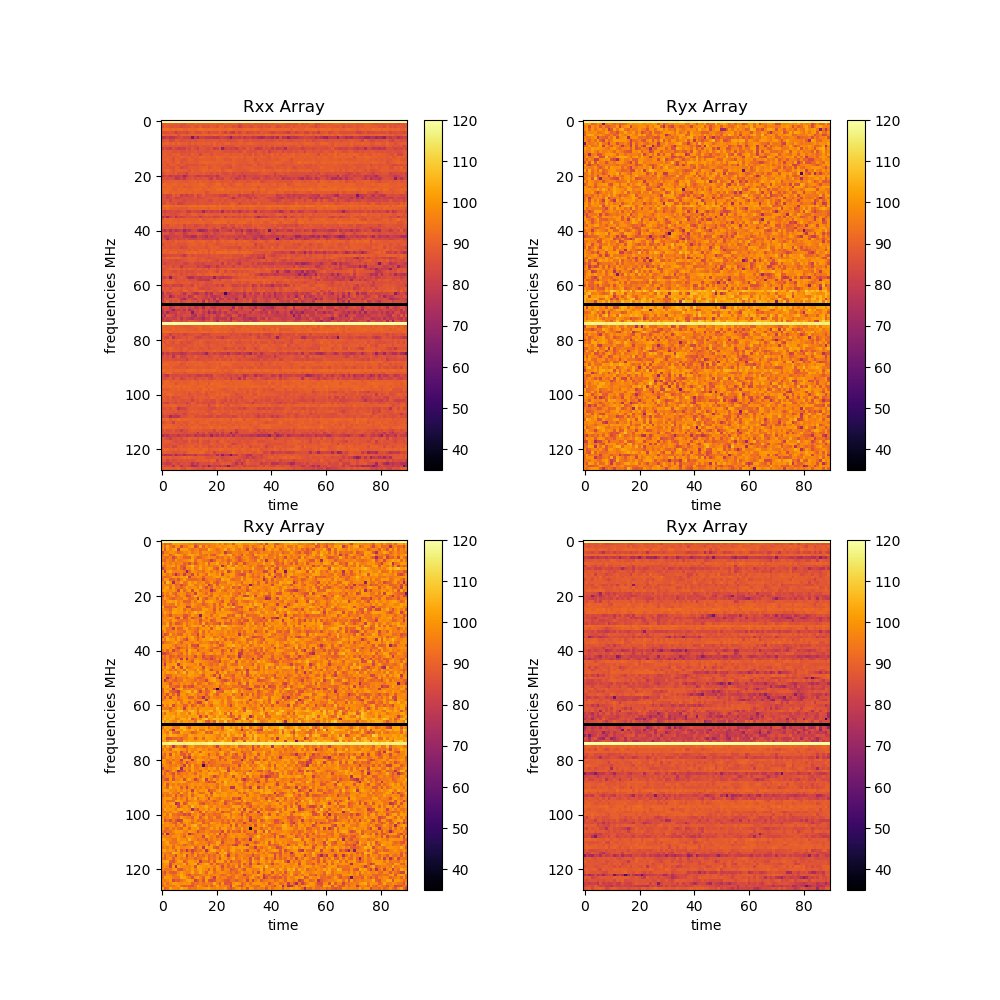 Nu alleen nog bedenken hoe ik aan spectrogrammen van de LOFAR telescoop kom🤭🤫

nl.wikipedia.org/wiki/Spectrogr…

Overigens heb ik net een huis gekocht. Gaaf he? Die toekomst zit helemaal goed😎👍