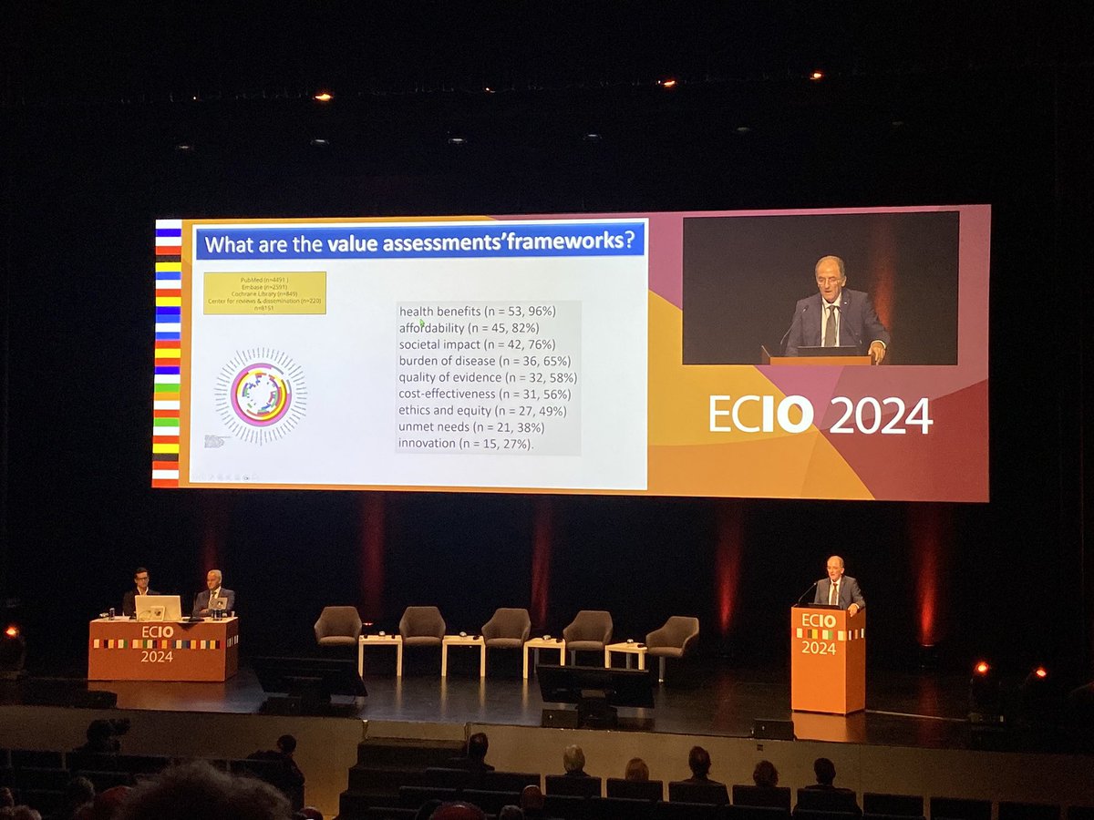 Philippe Pereira delivers the #ECIO Honorary Lecture on evidence and value of #IO, discussing the ‘unmeasured and misunderstood’ positioning of the specialty and how the IO can strengthen its place within health care @ECIOcongress #interventionaloncology