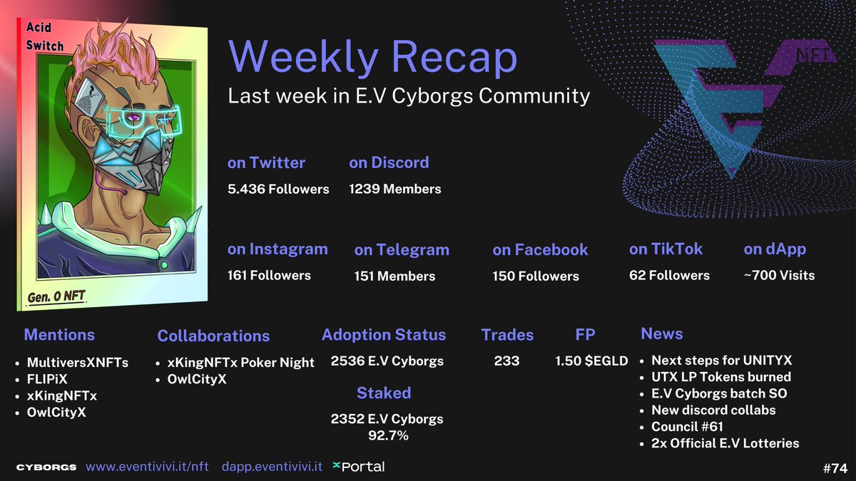 GM, #MultiversXNFTs fam! 61 weeks of growth in small but constant steps! 📈

<a href="/PulsarTransfer/">PulsarTransferBot</a> send 100 UNITYX to 150 reactions

The perfect ingredients for a bright future?
✅ Diamond hands community 💎🙌
✅ Tireless team 
✅ Clear objectives

... and of course a lot of patience.