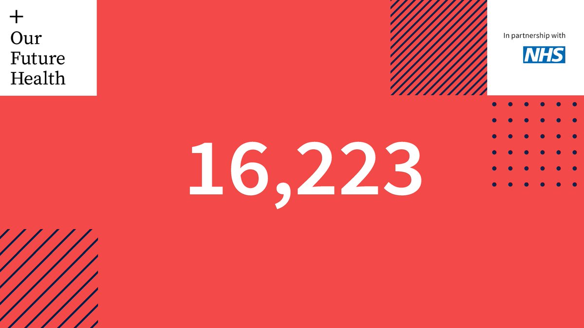 This is how many of you have signed up to #OurFutureHealth in the last week, bringing our total to 1,441,423 volunteers. Thank you for joining our mission to help people live longer and healthier lives. ourfuturehealth.org.uk