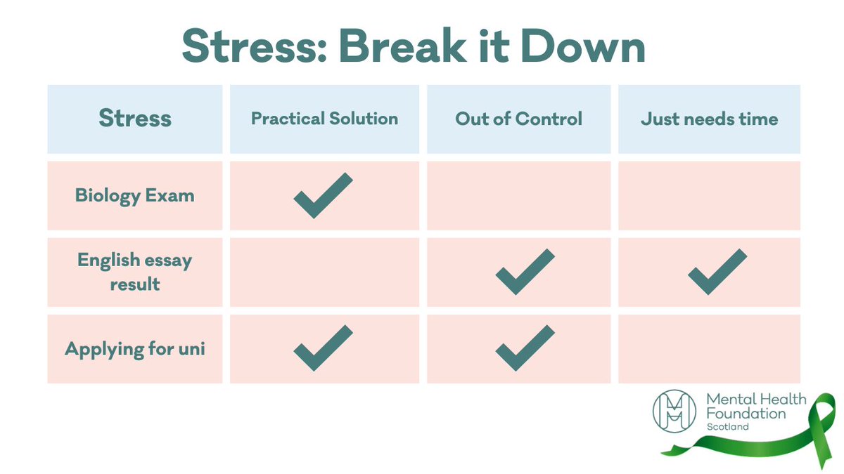 ✍️With @sqanews exams truly underway @YoungScot and @MHFScot have a page dedicated to understanding stress. If you want to know more about how stress can affect but also motivate you take a look and #BreakItDown ➡️young.scot/get-informed/e…