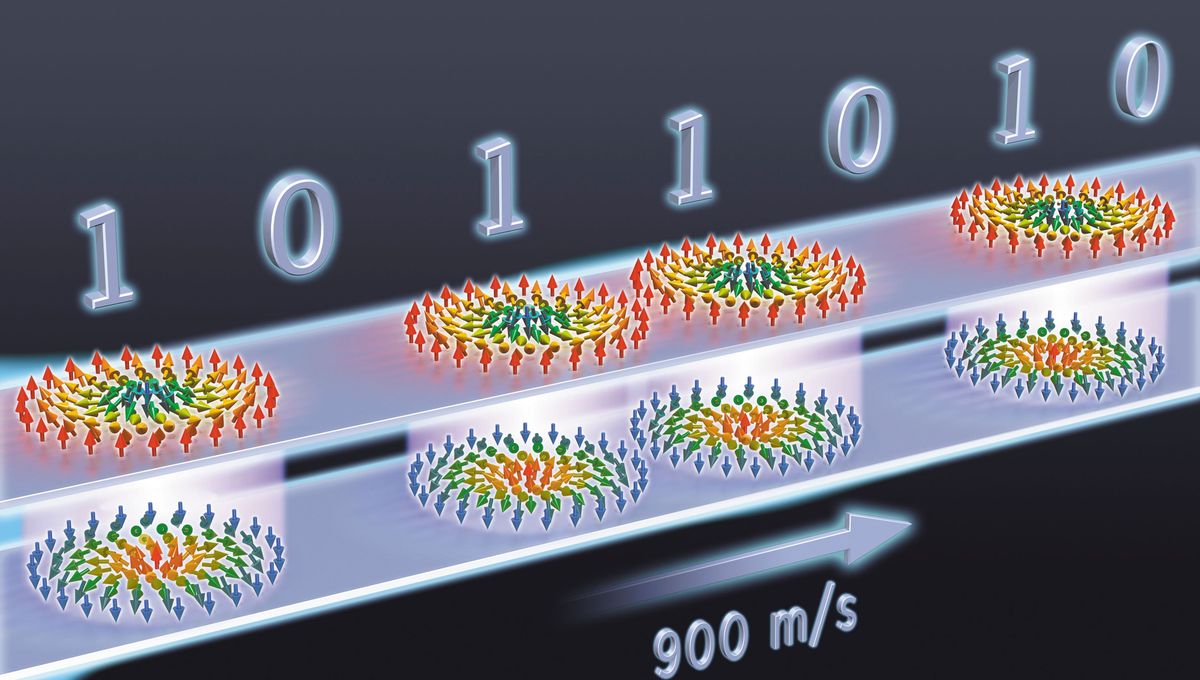 Les skyrmions, des nanobulles magnétiques pour remplacer l’électronique, atteignent des vitesses records 🔽 
radiofrance.fr/franceculture/… in @ScienceCQFD #recherche