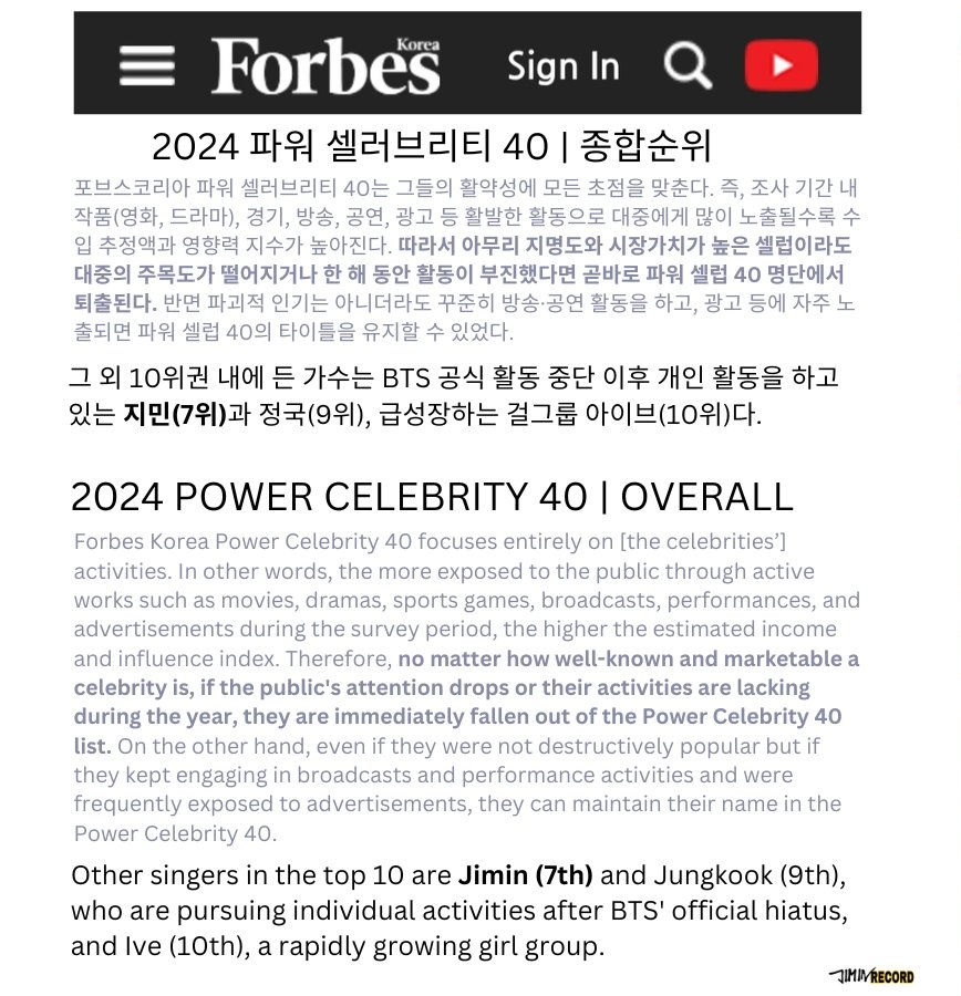 'No matter how well-known and a marketable celebrity is, if the public's attention drops or their activities are lacking during the year, they are immediately fallen out of power celebrity 40 list' Then there is Jimin the most ia celebrity being the highest in the list 😩