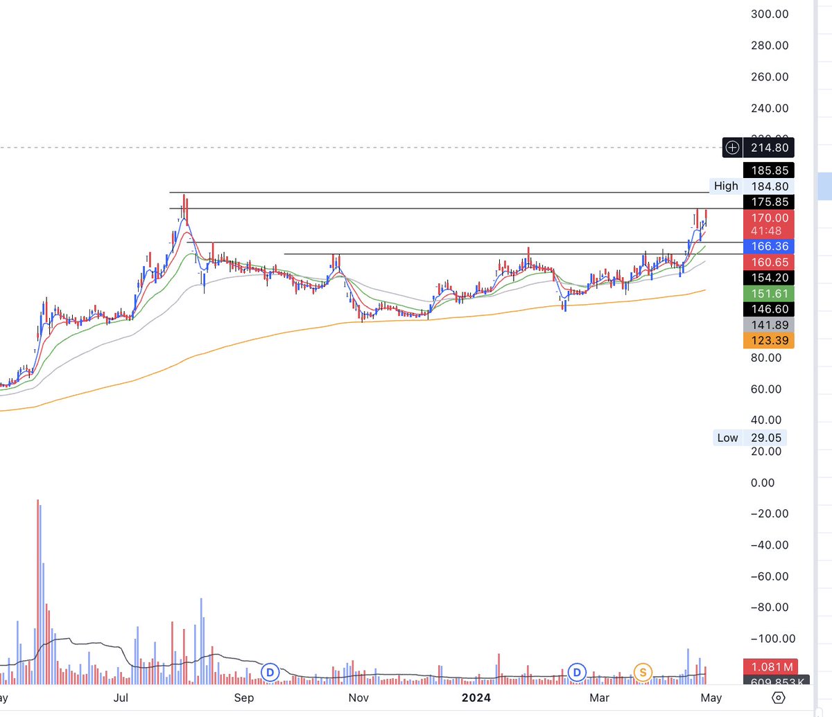 #Refex.

Good consolidation.

Expecting a breakout soon!
Let's c if that happens!