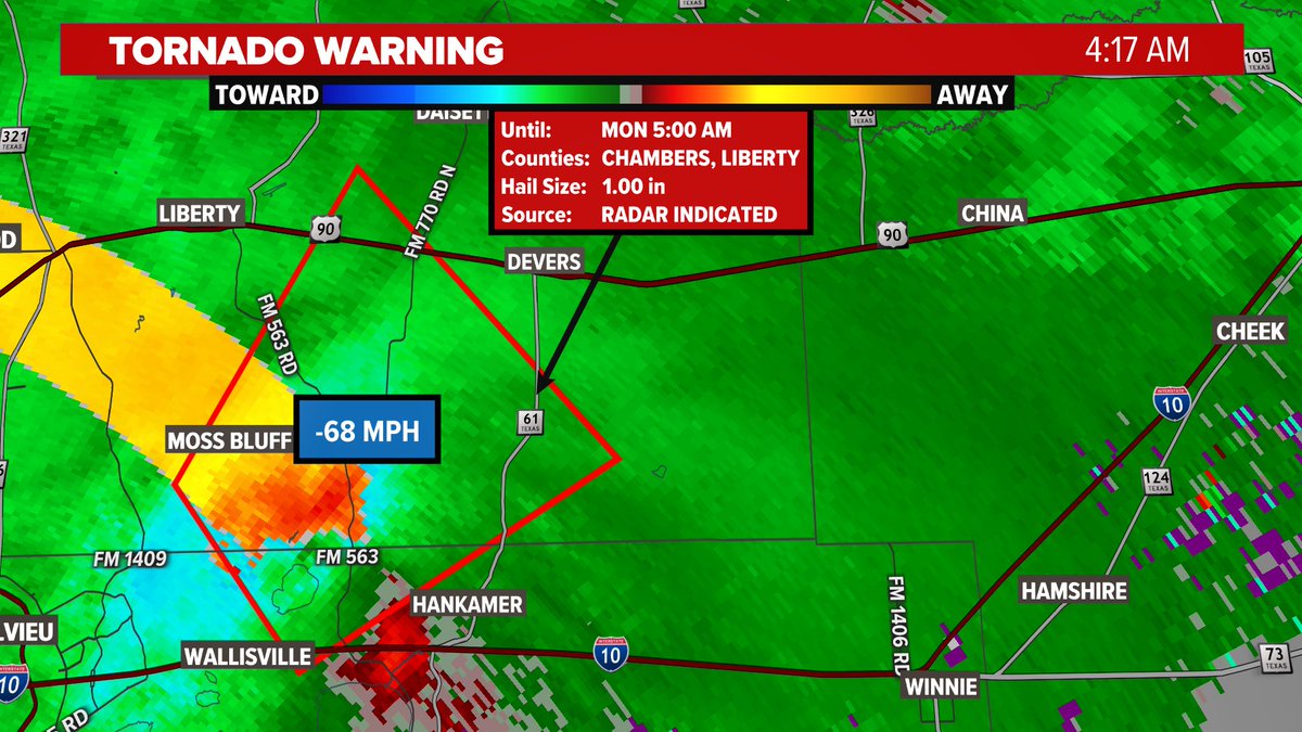 New Tornado Warning❗️
Moving NE 10 mph 
Randal indicated 70 mph wind and 1” hail.
Severe storm capable of producing a tornado moving along FM 563 towards Devers.
@KHOU #khou11