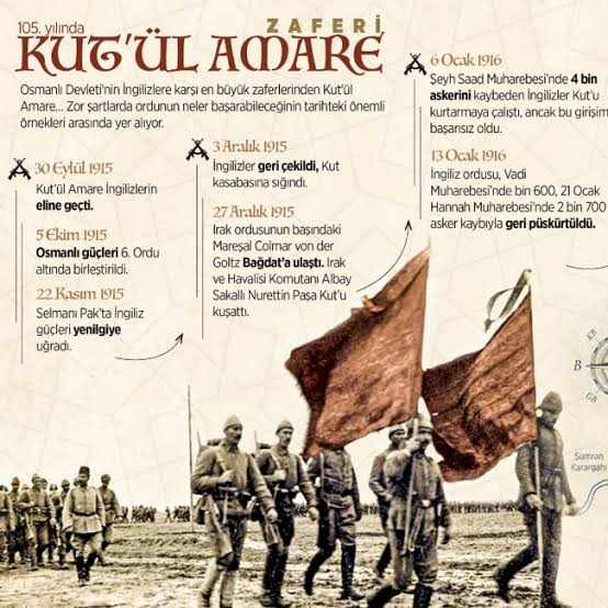 Tarihimizde unutturulan Kut'ül Amare Zaferinin 108. Yıl Dönümü Kutlu Olsun. Zaferin Şanlı Komutanı Halil Kut Paşa ve Tüm Kahraman Şehitlerimizi Rahmet ve Minnetle Anıyorum. Mekanları Cennet Olsun inşAllah.